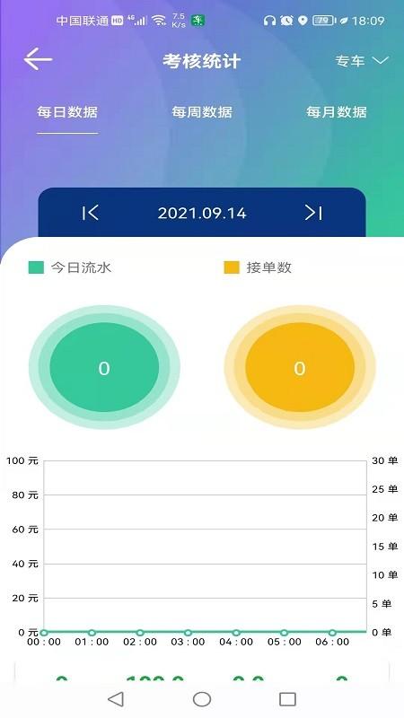 车马上到司机端app下载,车马上到,接单app,司机app